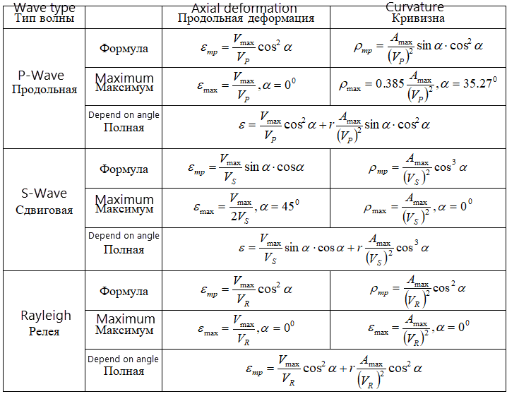 Все формулы для огэ по физике 9